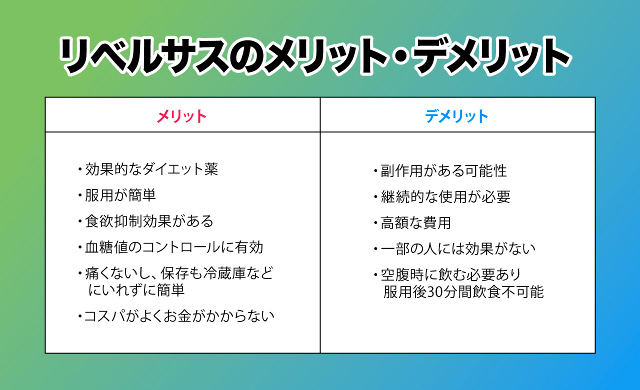 リベルサスのメリットとデメリットの比較表の図解