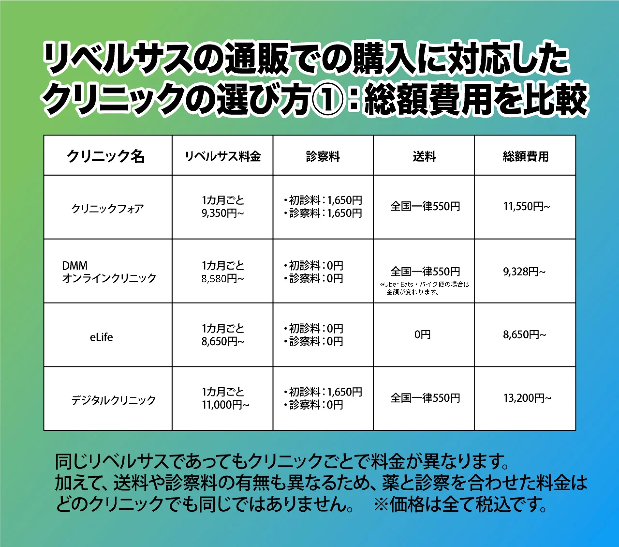 新リベルサス通販購入比較表画像