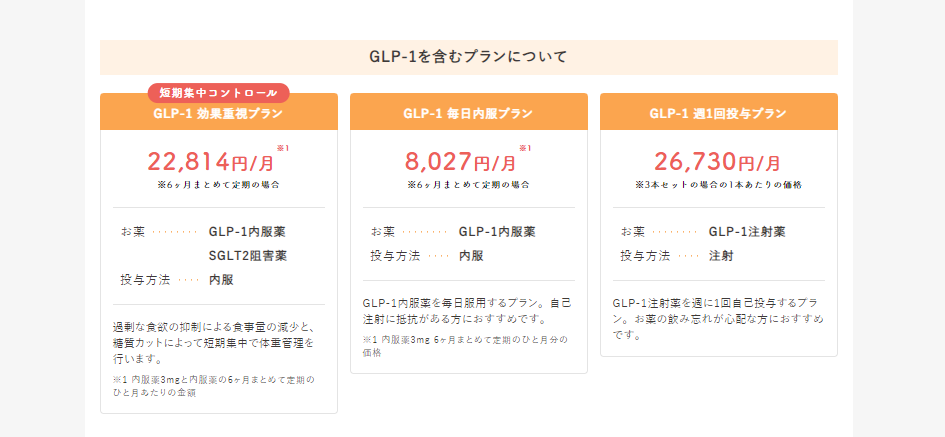 クリニックフォアのダイエットの料金