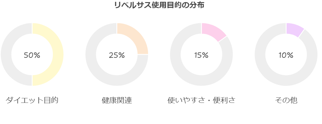 リベルサスの使用目的